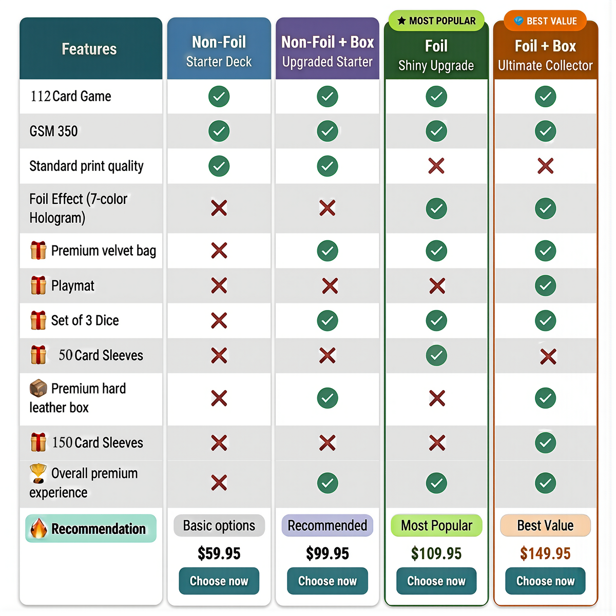 Explore the differences between each version and find the edition that best fits your style, needs, and collector preference.