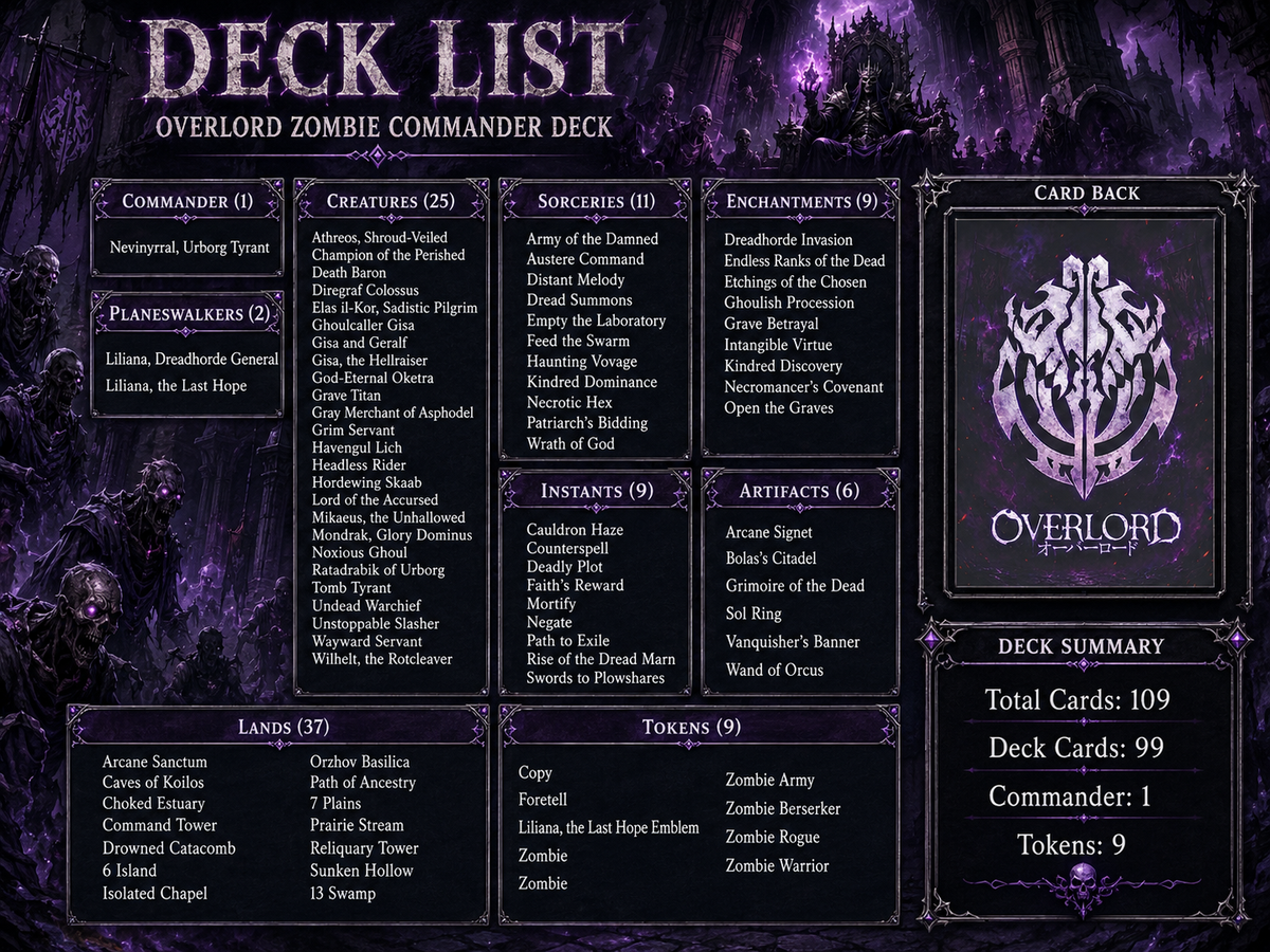 Overlord Zombie Tribal Commander Deck - 100+ Cards | ProxyTCG