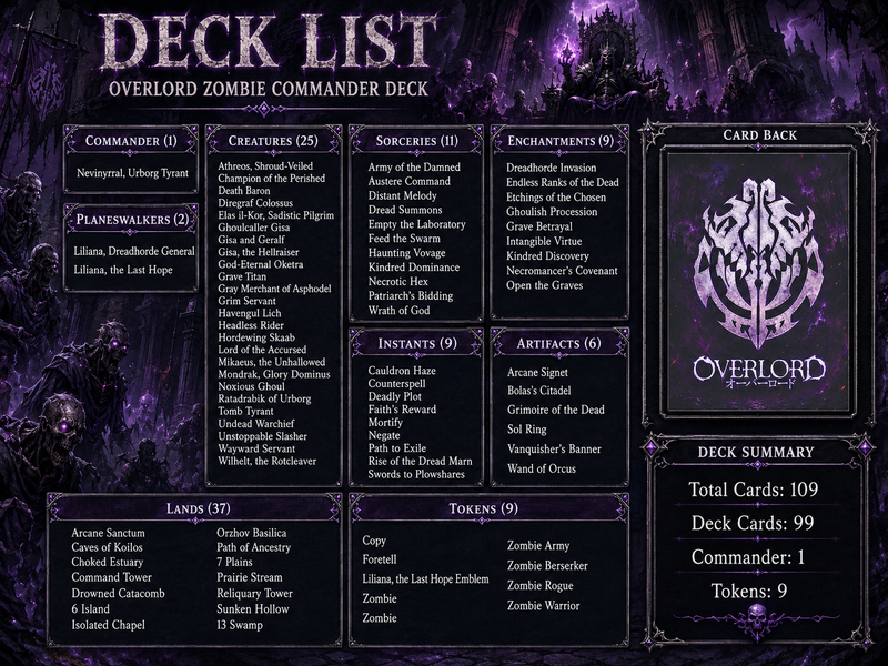 Overlord Zombie Tribal Commander Deck - 100+ Cards | ProxyTCG