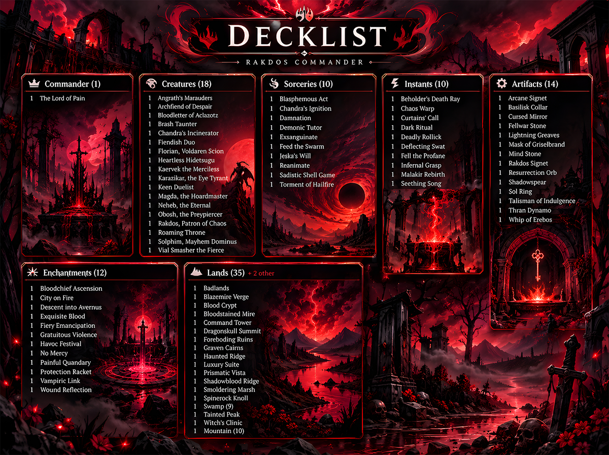 Burn Commander Deck – The Lord of Pain Commander | 112+ Cards | ProxyTCG — 5
